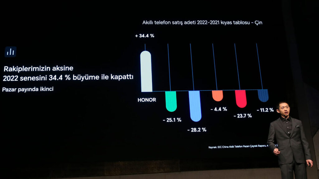 HONOR Türkiye Yeni Cihazlarını Tanıttı ve Gelecek Planlarını Anlattı